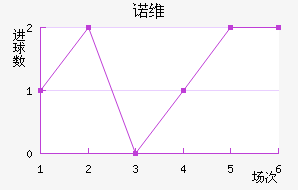 ŵά