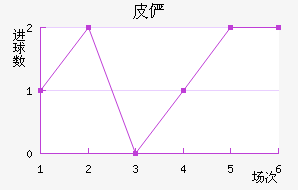 Ƥٲ