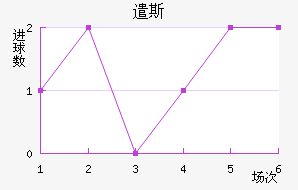 ǲ˹