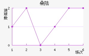 ɣ½˹