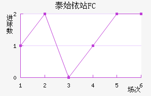 ̩ʼҿվFC