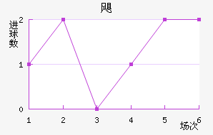 쫷
