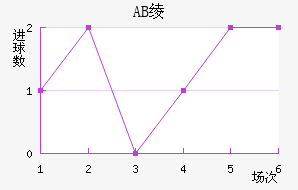 AB籾