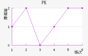 PK