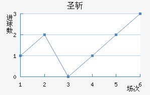 ʥն