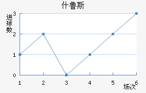 ʲ³˹