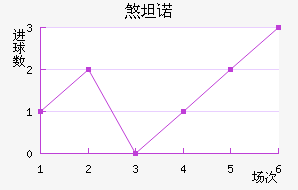 ɷ