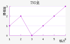 TNSȫ