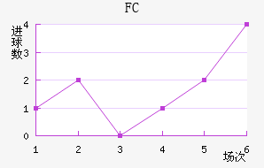 FC