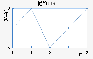 °άU19