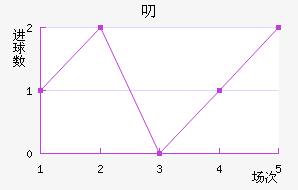 ߶޽