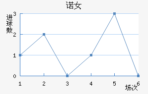ŵ˹Ů
