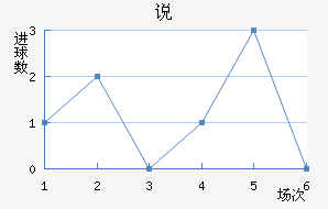 ˵