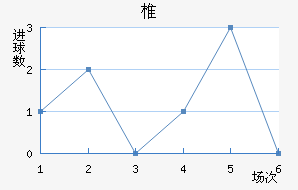 ׵½