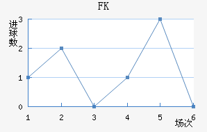 FK