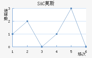 SACĪ˹ƽ