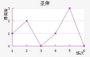 ʥٰ