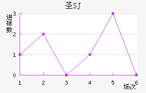 ʥʥ