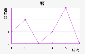 ޶