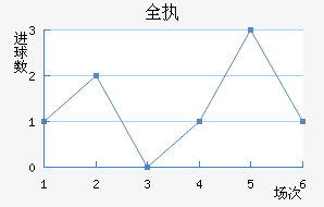 ȫִ