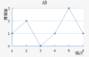 ABɪ