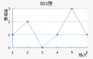 B93籾