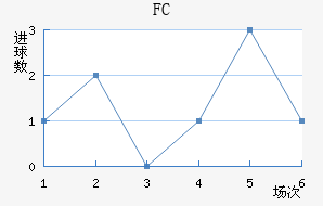˹FC