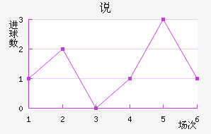 ˵Ͻ