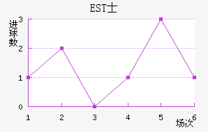 ESTʿ