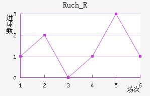 Ruch_R