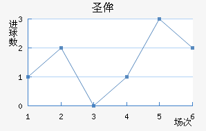 ʥٰ