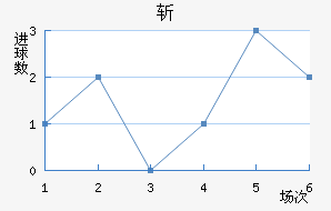 ն