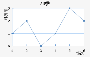 AB籾