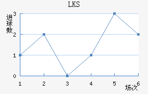 LKSȽ