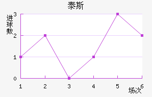̩˹
