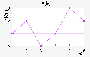 ڱ˹ͷ