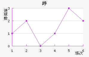 Ῠ