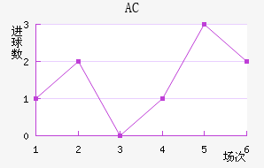 AC