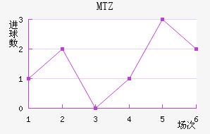 MTZս