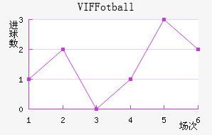 VIF Fotball