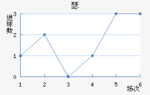 ɪ½