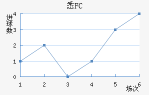 ϤFC