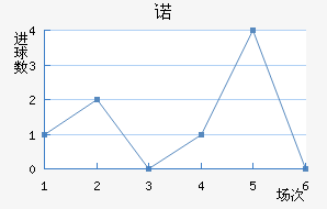ŵ