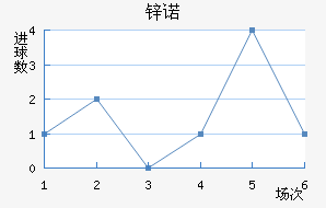 пŵ