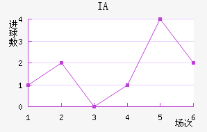 IA˹