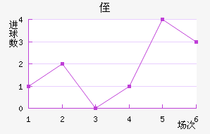 ֶ