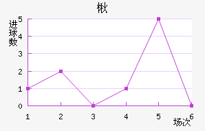鱤