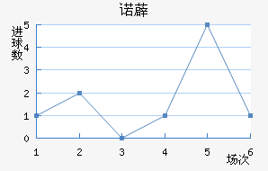 ŵ޵½