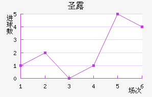 ʥ¶˹