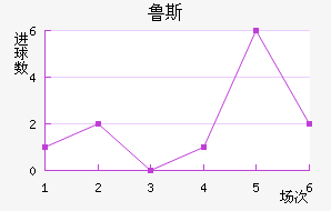 ³˹ά